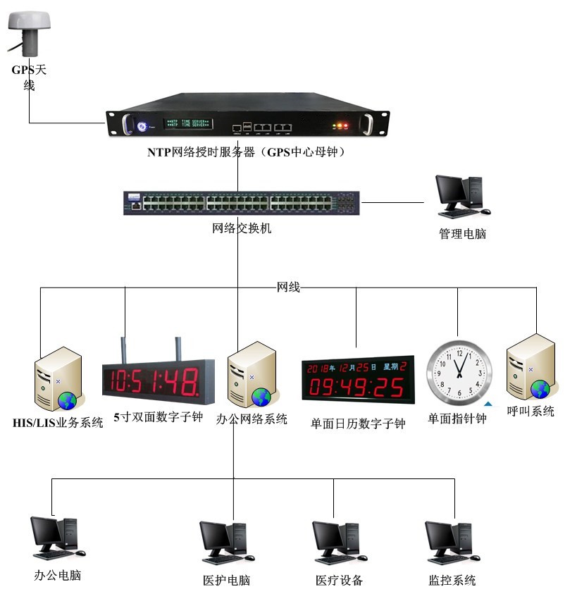 宿遷運(yùn)河港中心醫(yī)院項目
