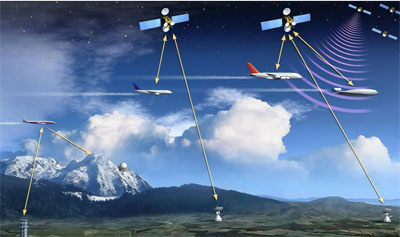 北斗GPS衛(wèi)星導航授時